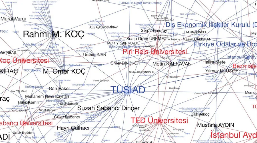 Higher Education Industrial Complex