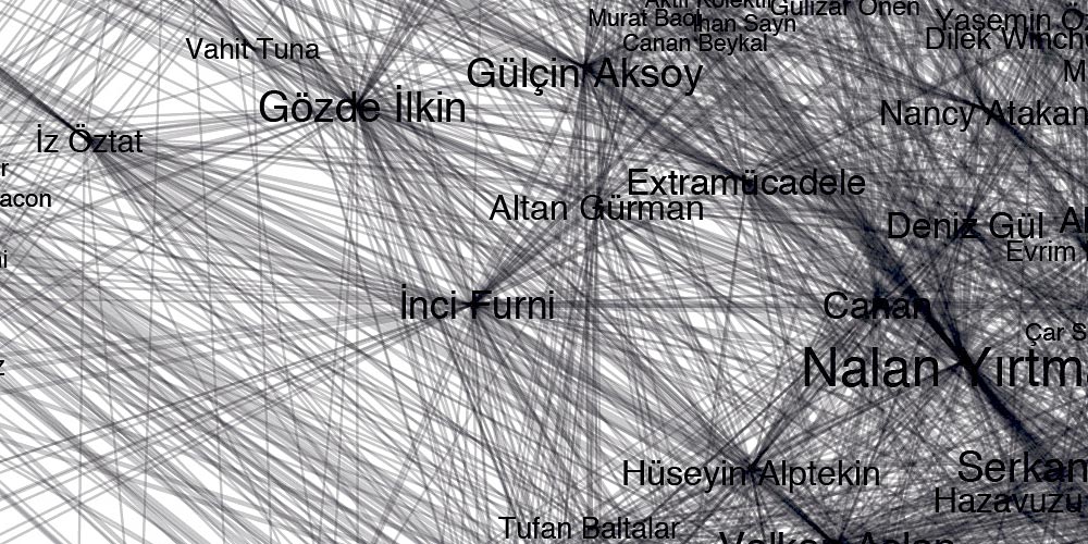 antakya-biennial-artists-network-2010-burak-arikan-3b-detail