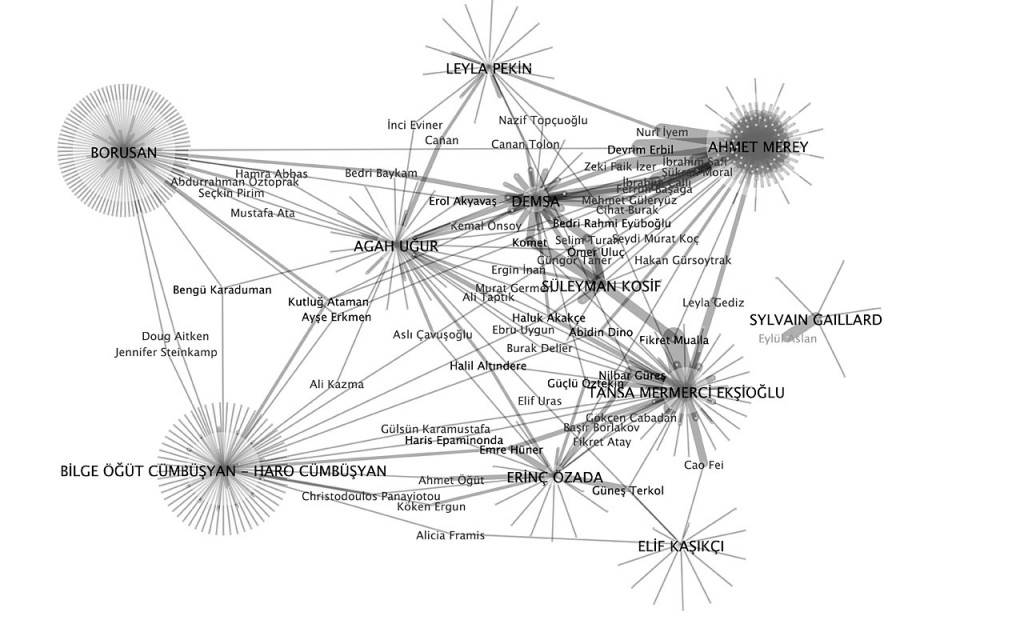 Artists-Collectors-Borusan-burak-arikan