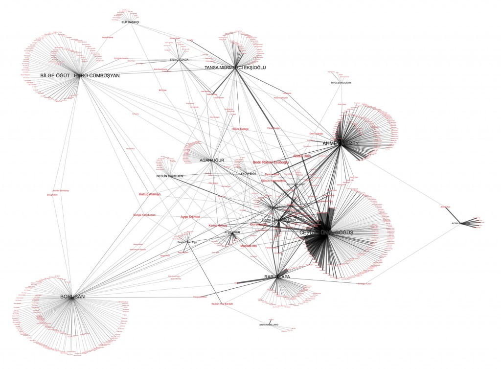 artists-collectors-phase-2-2011-burak-arikan