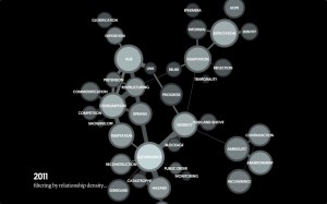 BecomingIstanbul-ConceptNetwork-movie-burak-arikan-en-3