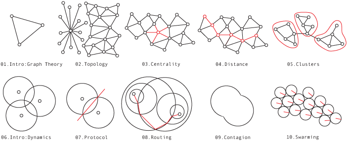 Creative Networking Topics