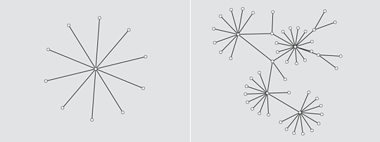 graph-central-decentralized
