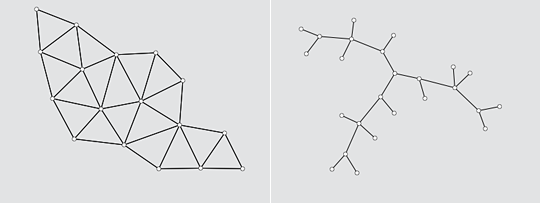 graph-distributed-tree