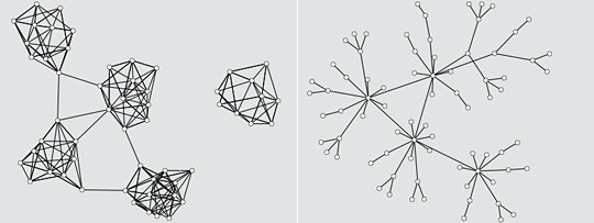 graph-smallworld-scalefree