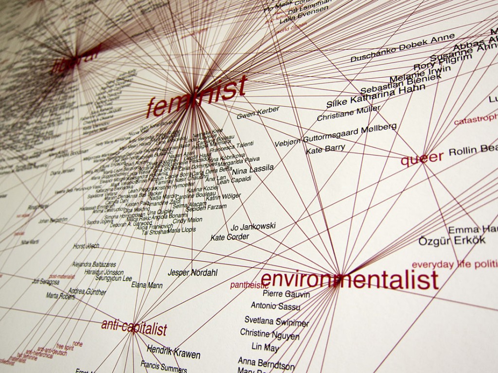 Closeup photograph from the Network Map of Artists and Political Inclinations