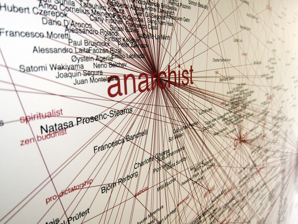Closeup photograph from the Network Map of Artists and Political Inclinations