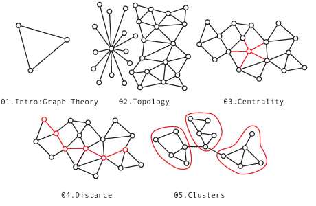 creative-networking-topics