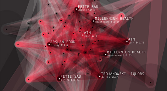 MYPOCKET Transaction Graph MYPOCKET Transaction Graph