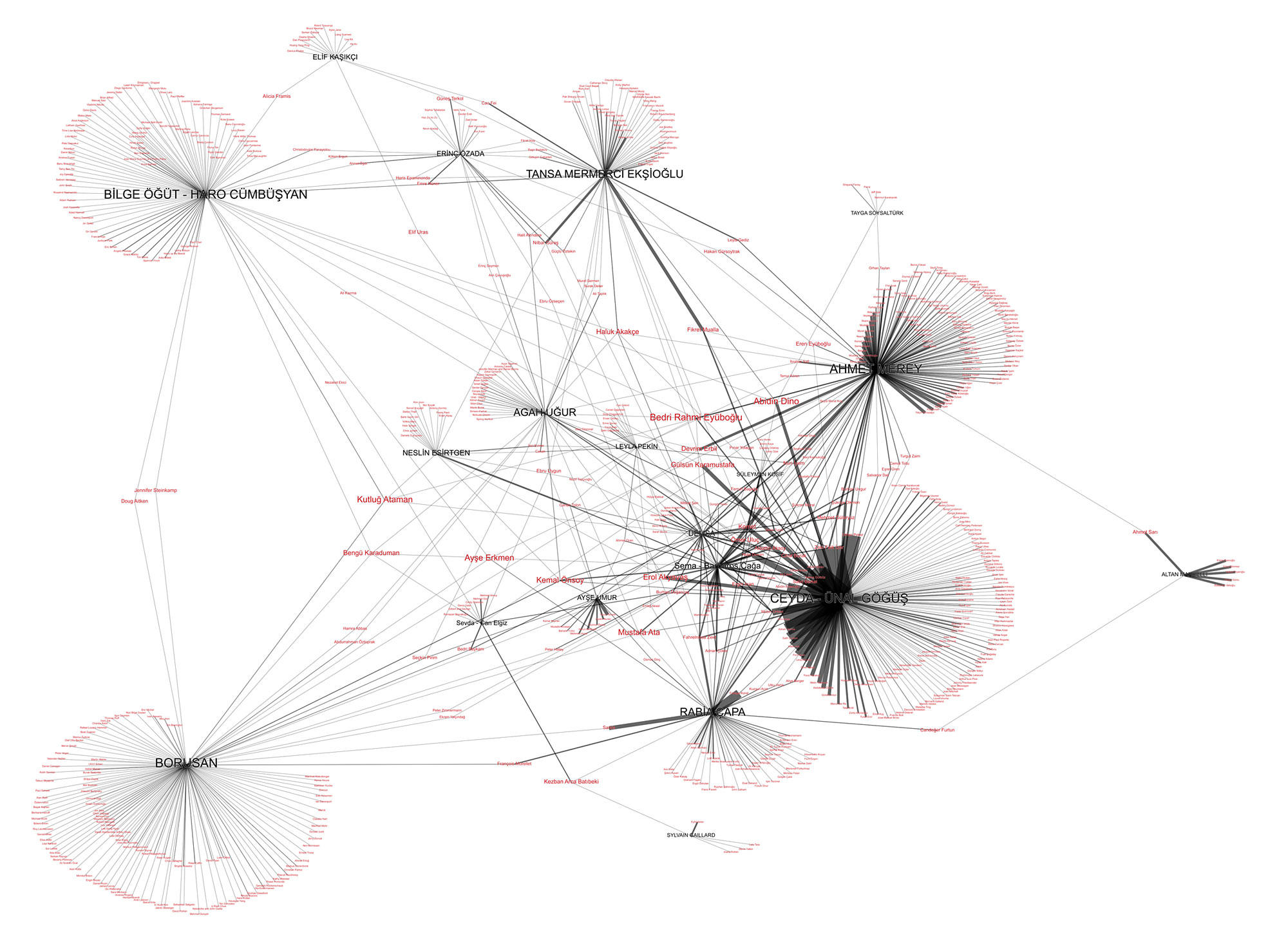 Network Art