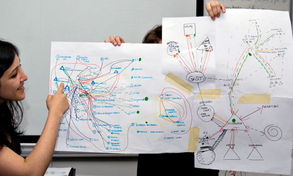 ngo-france-turkey-network-mapping-workshop