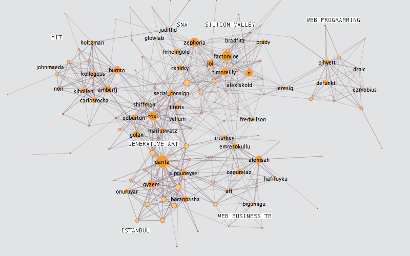 My Twitter Graph Week 2 My Twitter Graph Week 2