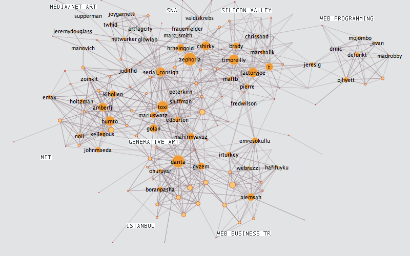 My Twitter Graph Week 3 My Twitter Graph Week 3