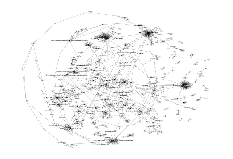 burak-arikan-vakiflar-sirketler-turkey