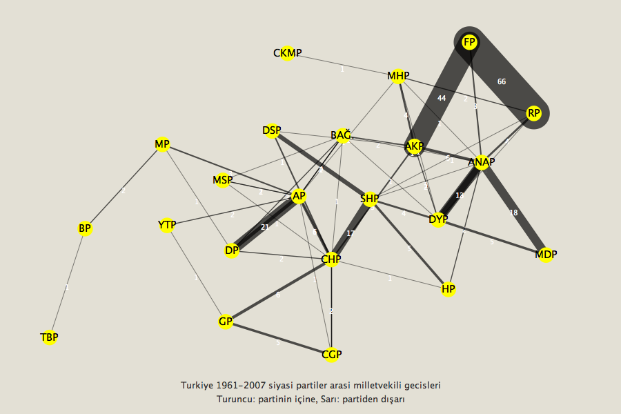 turkey-elections-political-party-network turkey-elections-political-party-network