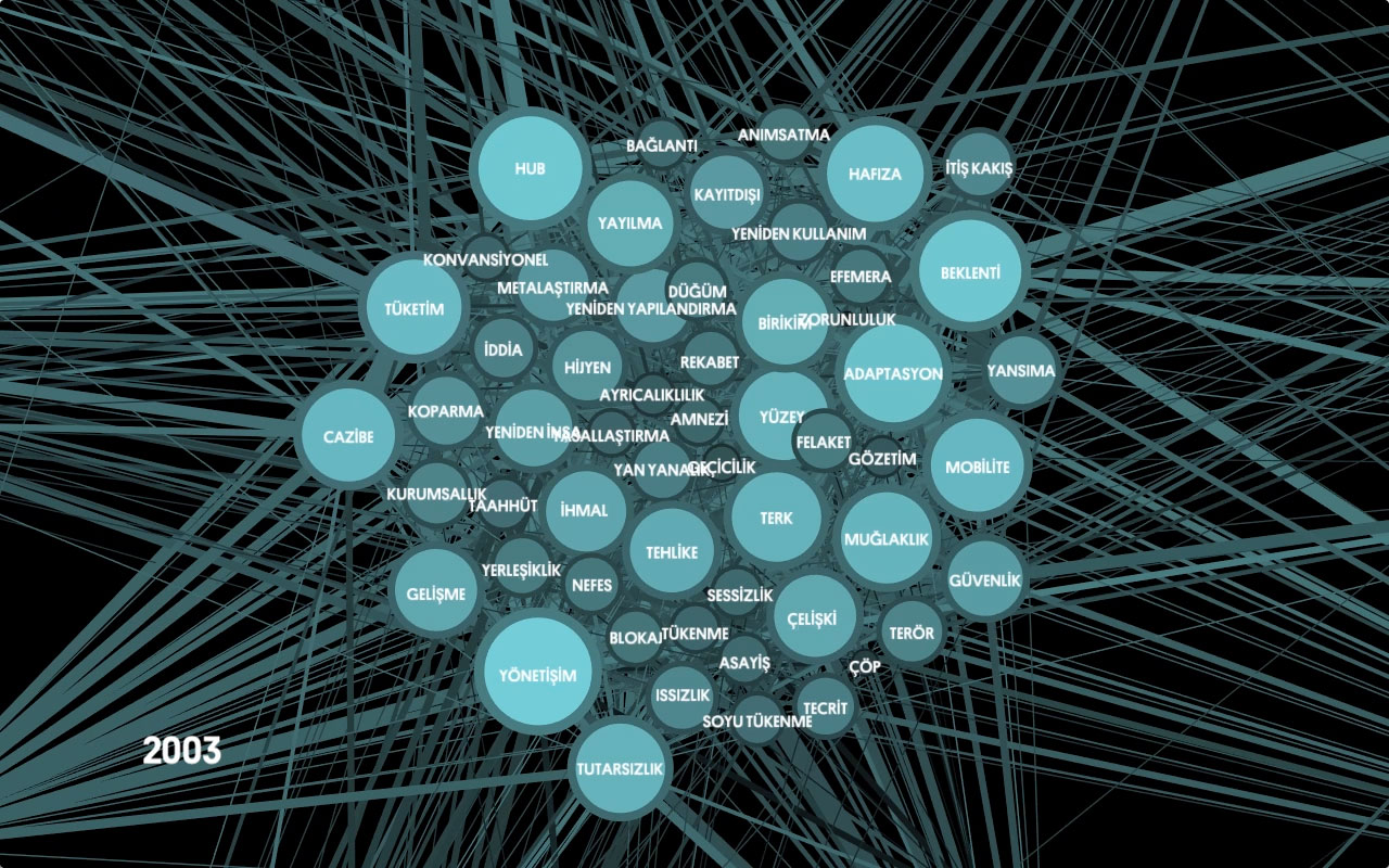 World database